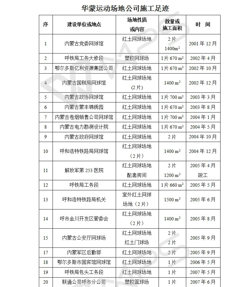华蒙红土网球场建设施工足迹一览